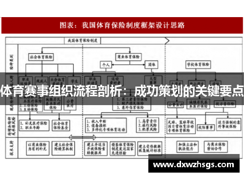 体育赛事组织流程剖析：成功策划的关键要点